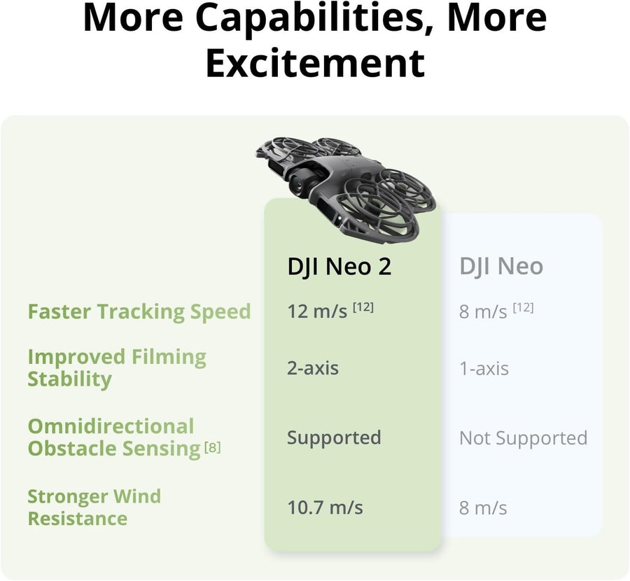 DJI Neo 2 (Drone Only)