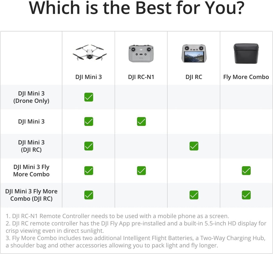 DJI Mini 3 (RC-N1)