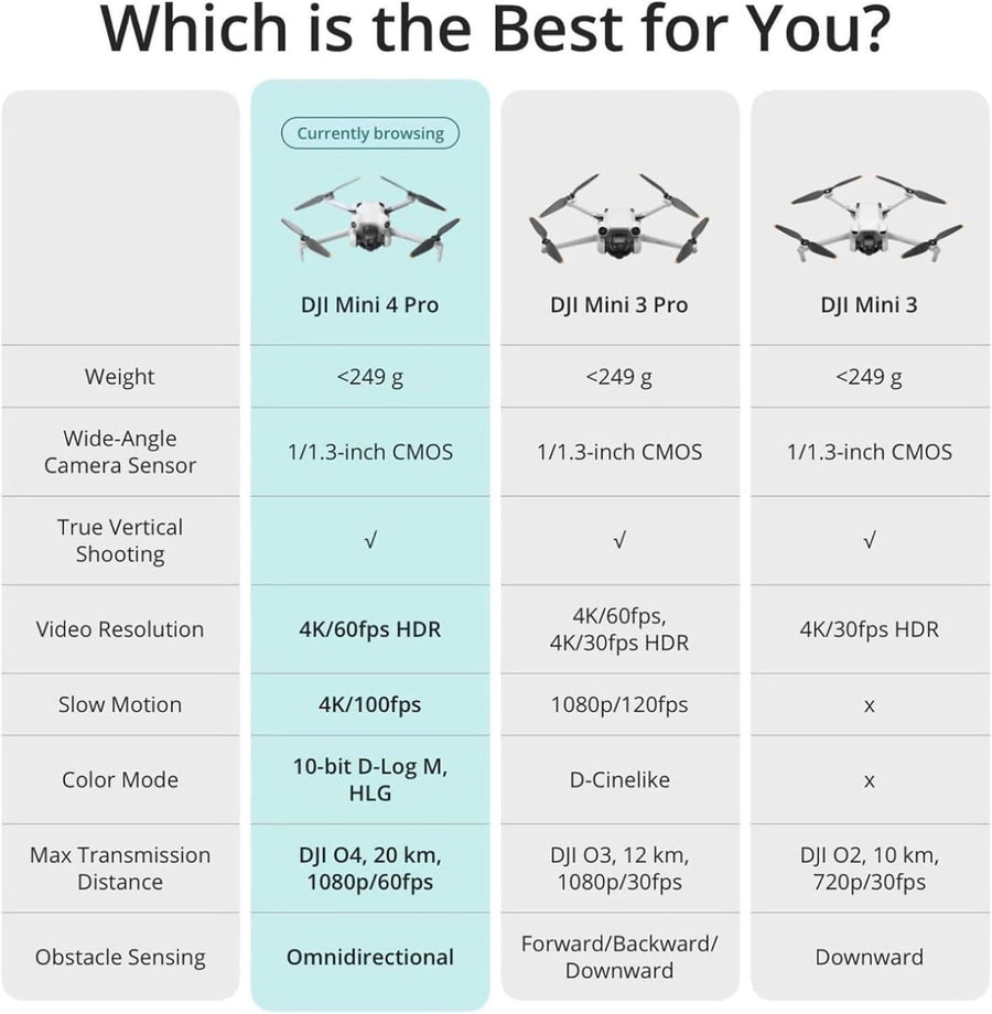 DJI Mini 4 Pro (DJI RC-N2)