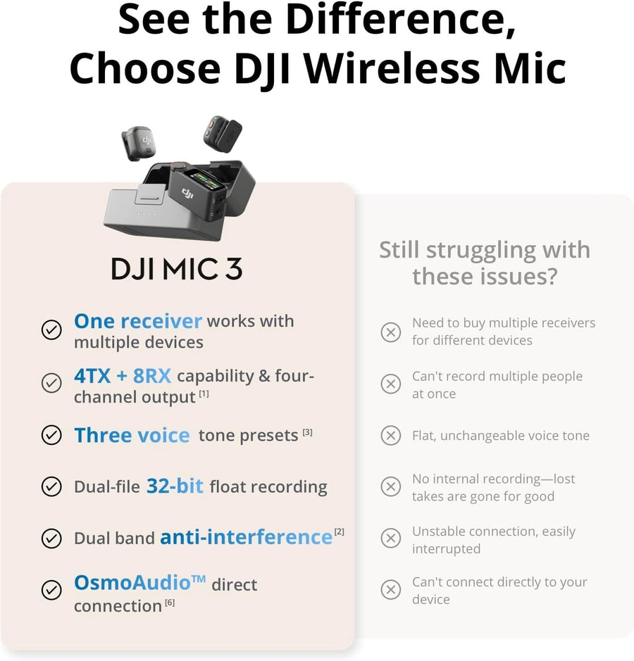 DJI Mic 3 Transmitter